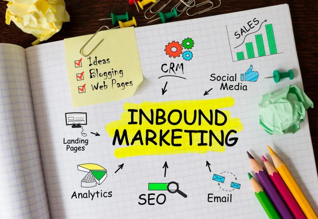 Papel com as principais estratégias de Inbound Marketing