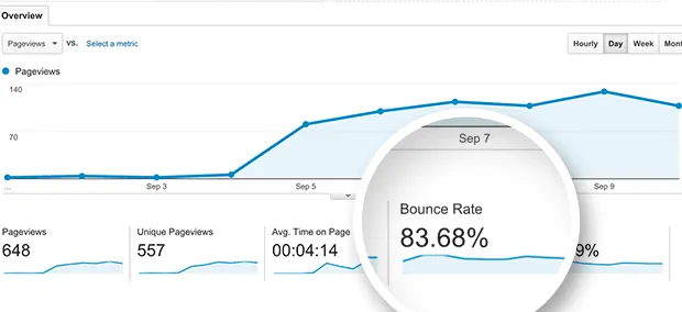 Tela de computador no Google analytics com foco na taxa de rejeição do site