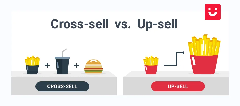 Explicação da diferença entre cross selling e upselling